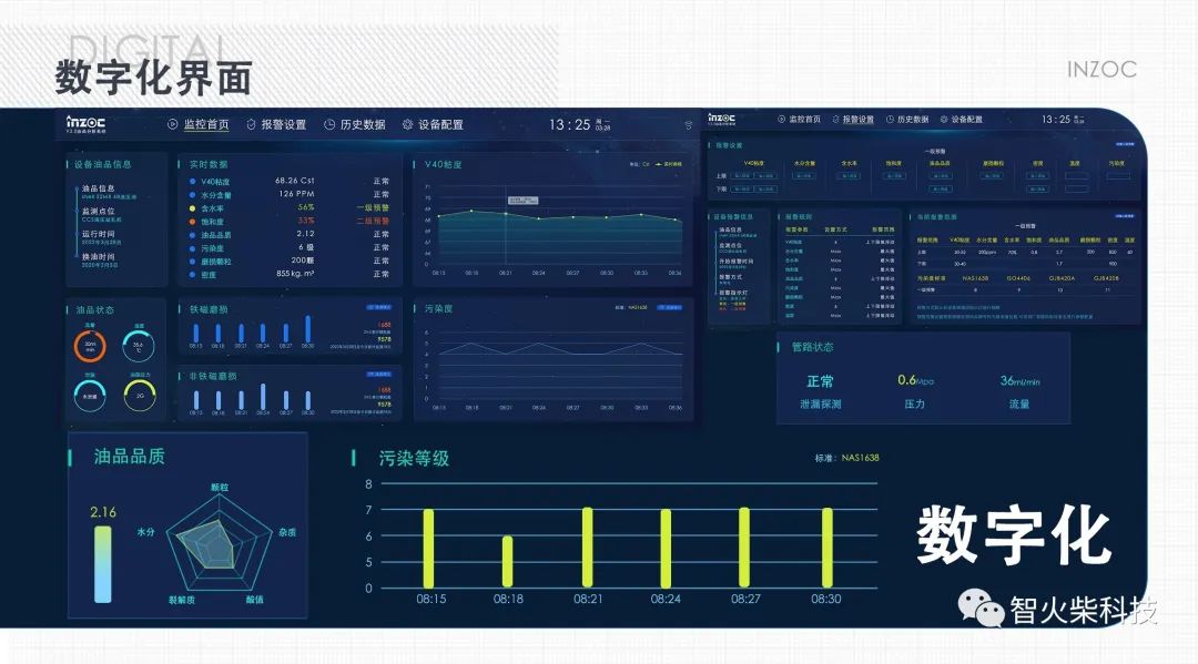 新一代在線油液監測系統