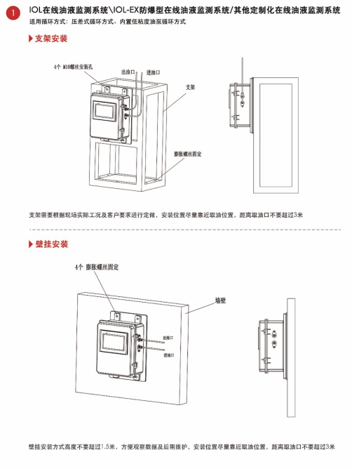 在線監測設備安裝示意圖